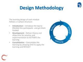 ContentAbout Dynamic Learning-Six Seconds FZ-LLC