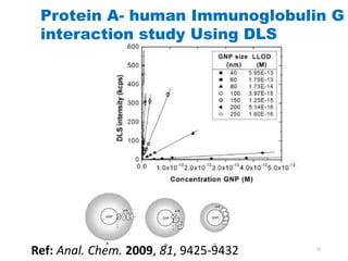 Dls Protein Dynamic Light Scattering Anjali Devi J S | PPTX