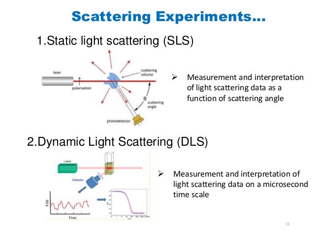 dynamic light scattering methods dynamic light scattering methods