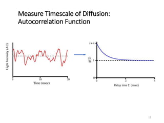 Measure Timescale of Diffusion:
Autocorrelation Function
12
 