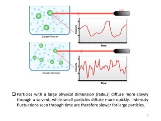 9
 Particles with a large physical dimension (radius) diffuse more slowly
through a solvent, while small particles diffuse more quickly. Intensity
fluctuations seen through time are therefore slower for large particles.
 