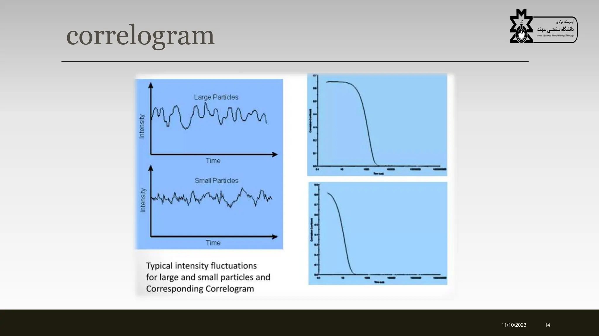 Intensity Dls Dynamic Light Scattering (DLS).pptx
