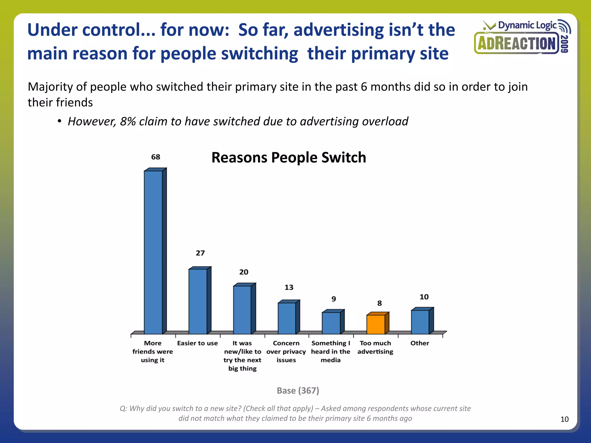 Under control... for now: So far, advertising isn’t the
main reason for people switching their primary site
Majority of people who switched their primary site in the past 6 months did so in order to join
their friends
      • However, 8% claim to have switched due to advertising overload

                                            Reasons People Switch




                                                               Base (367)
                 Q: Why did you switch to a new site? (Check all that apply) – Asked among respondents whose current site
                                  did not match what they claimed to be their primary site 6 months ago                     10
 
