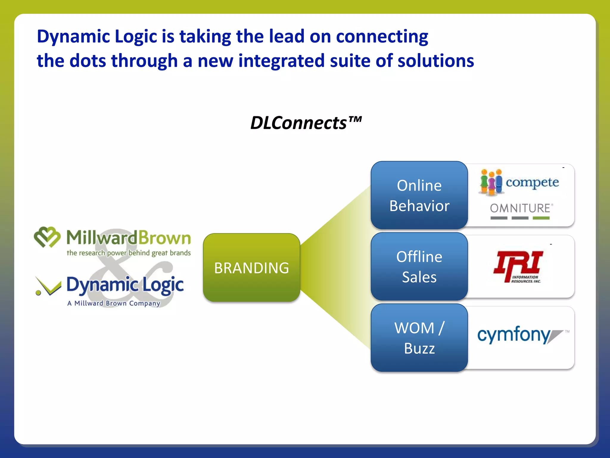Dynamic Logic is taking the lead on connecting
the dots through a new integrated suite of solutions


                         DLConnects™


                                          Online
                                         Behavior

                                          Offline
                     BRANDING
                                           Sales

                                          WOM /
                                           Buzz
 