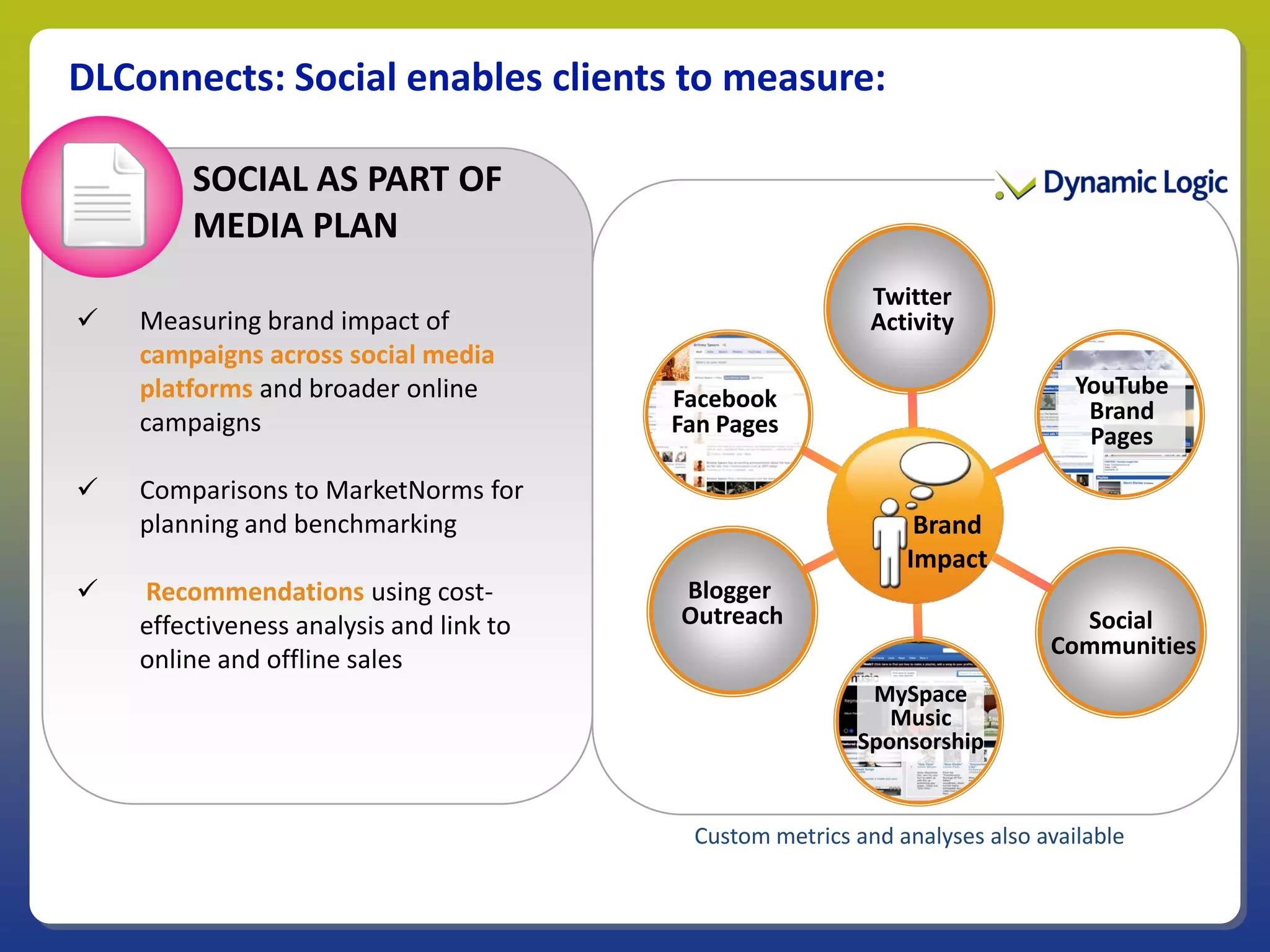 DLConnects: Social enables clients to measure:

        SOCIAL AS PART OF
        MEDIA PLAN
                                                           Twitter
   Measuring brand impact of                              Activity
    campaigns across social media
    platforms and broader online                                               YouTube
                                         Facebook                               Brand
    campaigns                            Fan Pages                              Pages

   Comparisons to MarketNorms for
    planning and benchmarking                                  Brand
                                                              Impact
   Recommendations using cost-          Blogger
    effectiveness analysis and link to   Outreach                             Social
                                                                            Communities
    online and offline sales
                                                          MySpace
                                                            Music
                                                         Sponsorship


                                          Custom metrics and analyses also available
 