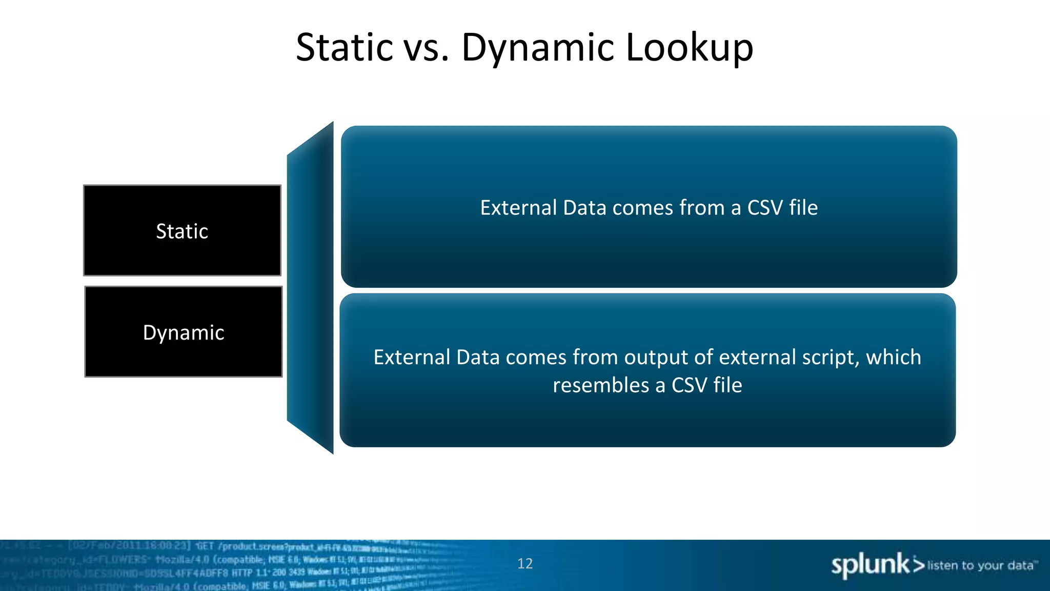 Static vs. Dynamic Lookup


                         External Data comes from a CSV file
 Static



Dynamic
              External Data comes from output of external script, which
                                resembles a CSV file




                            12
 