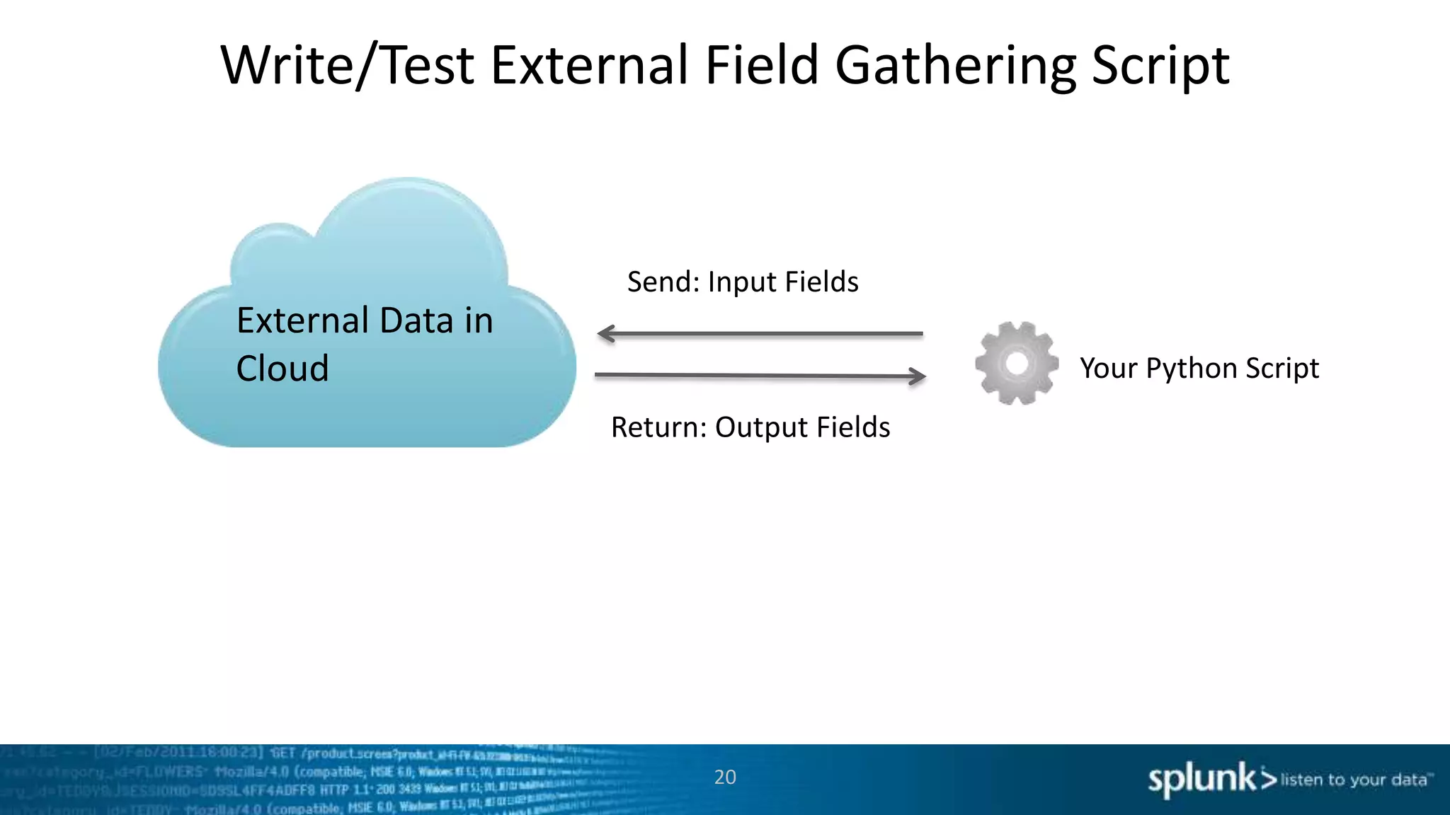 Write/Test External Field Gathering Script


                    Send: Input Fields
External Data in
Cloud                                      Your Python Script
                   Return: Output Fields




                          20
 