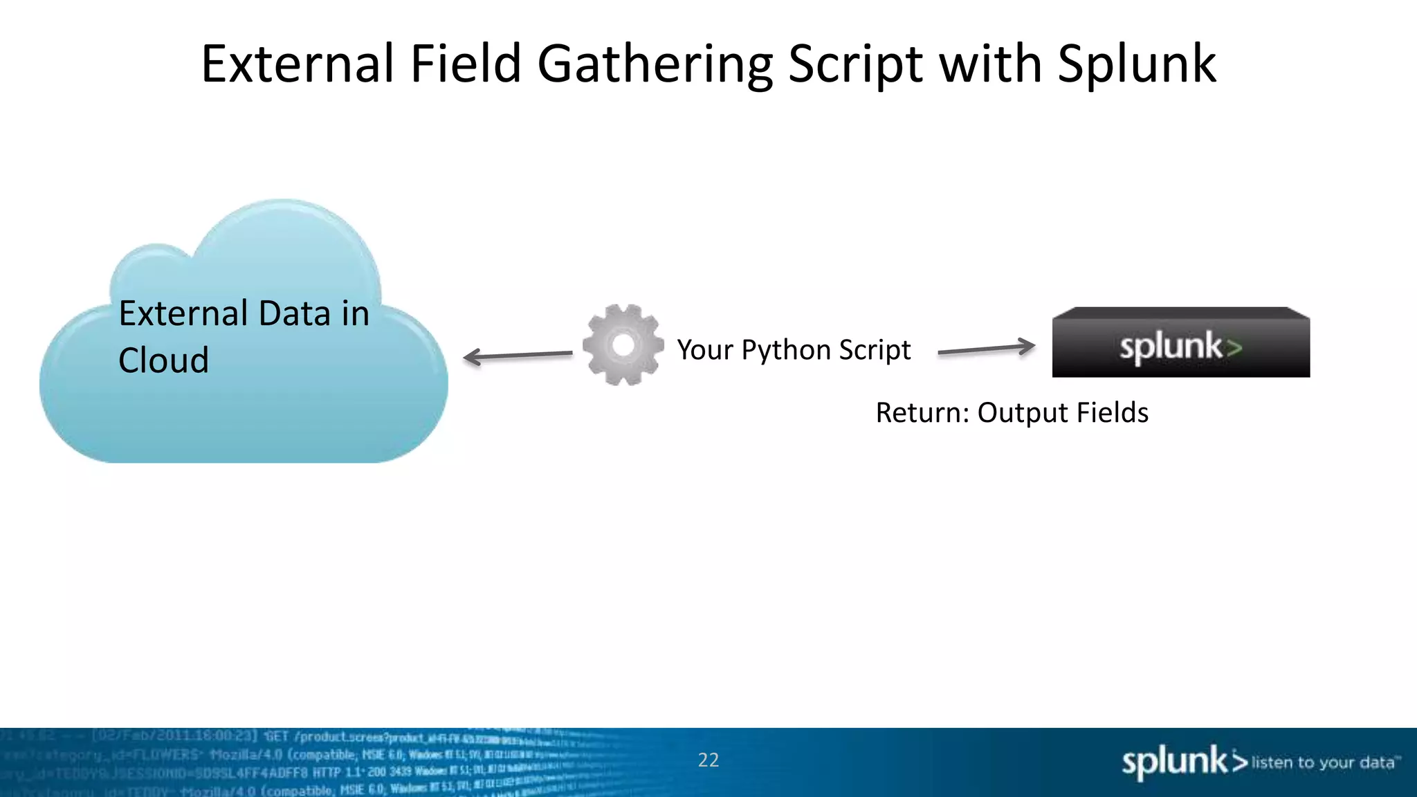 External Field Gathering Script with Splunk



External Data in
Cloud                    Your Python Script
                                        Return: Output Fields




                          22
 