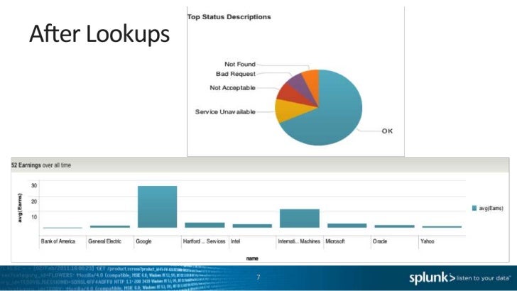 splunk lookup