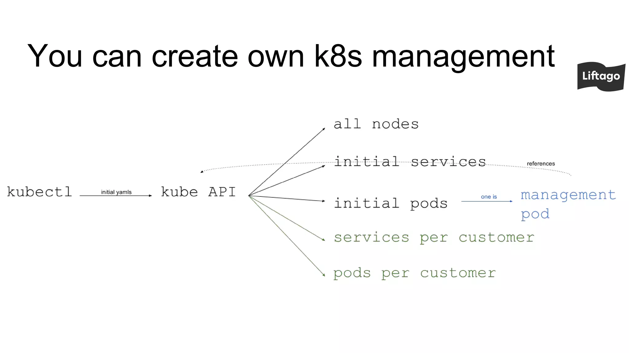 You can create own k8s management
 