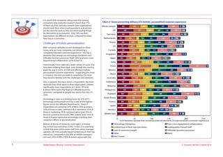 © Dynamic Markets Limited 2014Global Report: Missing Customer Expectations?7
It is worth B2B companies taking note that among
consumers who work, this research shows that 77%
of them say their attitudes towards how organisations
should treat them when buying products and services
are the same for work as they are when buying things
for themselves as a consumer. Only 18% say their
expectations are different at work, compared to when
they buy as a consumer.
Challenges of holistic personalisation:
With consumer attitudes so well developed on these
issues, why are more companies not delivering a
completely blended customer experience? The Top 3
obstacles that emerge are technology limitations and
inflexible business processes (both 34%) and poor cross-
departmental collaboration (32%) [Chart 3].
Interestingly, China selected a wider variety of issues that
have been holding them back, even though this country
leads the way in terms of CEM and offering a holistic,
personalised customer experience - suggesting the more
a company tries and succeeds at something, the more
they become familiar with the challenges and obstacles.
Also, in general, the more senior a respondent, the more
obstacles they think apply to their organisation; indeed,
significantly more respondents at C-level / VP level
& above (46%) point the finger at inflexible business
processes, compared to people less senior than this (31-
35%).
Technology is seen as a limiting factor by 37% of IT /
technology professionals and this is one of the highest
figures across the different departments. These IT
respondents are joined by 32% of MDs, CEOs & owners,
33% of those in sales, commerce & e-commerce, 35% of
those in marketing, PR & communications and 29% of
those in customer services & CRM. Indeed, even 32% of
those in finance agree that technology is limiting their
company’s efforts at personalisation.
Bottom of the list of obstacles, once again, is limited
buy-in from top executives (23%). In fact, it is surprising
to find that more of the senior staff from senior manager
upwards (26-33%) actually blame limited buy-in from top
executives, compared to just 20% of middle managers,
and even 29% of MDs, CEOs & owners agree with this.
Chart 3: Issues preventing delivery of a holistic, personalised customer experience
34
46
21
33
31
34
28
25
39
35
41
33
40
33
46
43
30
25
30
27
43
27
23
39
30
26
33
30
34
22
42
45
32
19
18
34
28
32
29
20
34
21
21
20
4
27
30
28
29
18
27
38
19
35
17
26
39
41
24
27
38
44
22
40
35
28
27
17
35
27
19
26
32
30
26
17
30
14
30
48
30
22
22
39
29
23
39
20
30
31
16
27
34
33
37
40
37
27
31
28
30
32
51
29
36
39
33
43
31
40
52
31
28
23
30
7
1
8
10
7
6
3
7
2
11
5
10
5
8
3
8
7
6
1
3
13
17
7
10
10
10
16
12
14
18
5
19
9
1
6
15
16
4
3
11
7
3
12
9
11
8
2
1
3
3
1
2
3
1
5
2
1
1
1
1
3
6
11
1
34
37
61
28
27
25
33
33
37
32 23
24
25
10
22
26
19
28
14
37
25
24
21
0 50 100 150 200 250
Whole sample
UK
Germany
Netherlands
Russia
US
Canada
Singapore
Japan
India
China
Mexico
Brazil
Australia
Indonesia
Malaysia
Philippines
Thailand
South Korea
France
Spain
Nordics
Middle East
% of business sample that cannot provide all elements of a personalised customer experience
Technology limitations Poor cross-department collaboration
Limited buy-in from top executives Inadequately trained staff
Lack of customer insight Inflexible business processes
Other None
Don’t know
 