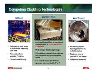 12
Weld OverlayRollbond
•  Performed by small group
of international hot rolling
steel mills
•  Thickness niche is
generally 2” and less
•  Compatible metals only
Explosion Weld
•  Performed by small field of international
competitors led by Dynamic Materials
Corporation
•  Most versatile cladding technology
•  Only cladding process that can address
both compatible and non-compatible
metals
•  Can compete across the thickness
spectrum, but sweet-spot is 1” to 6”
•  Arc-welding process
typically performed by
metal fabricators
•  Thickness niche is
generally 6” and greater
•  Compatible metals only
Competing Cladding Technologies
 