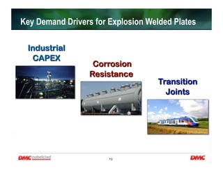 13
Key Demand Drivers for Explosion Welded Plates
 