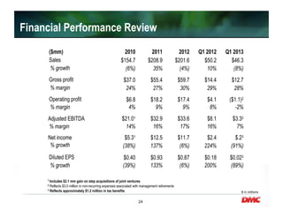 24
1 Includes $2.1 mm gain on step acquisitions of joint ventures
2 Reflects $3.0 million in non-recurring expenses associated with management retirements
3 Reflects approximately $1.2 million in tax benefits
Financial Performance Review
$ in millions
 