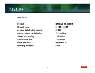 3
Key Data
Symbol:
52-week range:
Average daily trading volume:
Approx. market capitalization:
Shares outstanding:
Approximate float:
Fiscal year end:
Quarterly dividend:
NASDAQ GS: BOOM
$12.18 - $18.87
42,000
$229 million
13.7 million
13.0 million
December 31
$0.04
(As of 6/11/13)
 