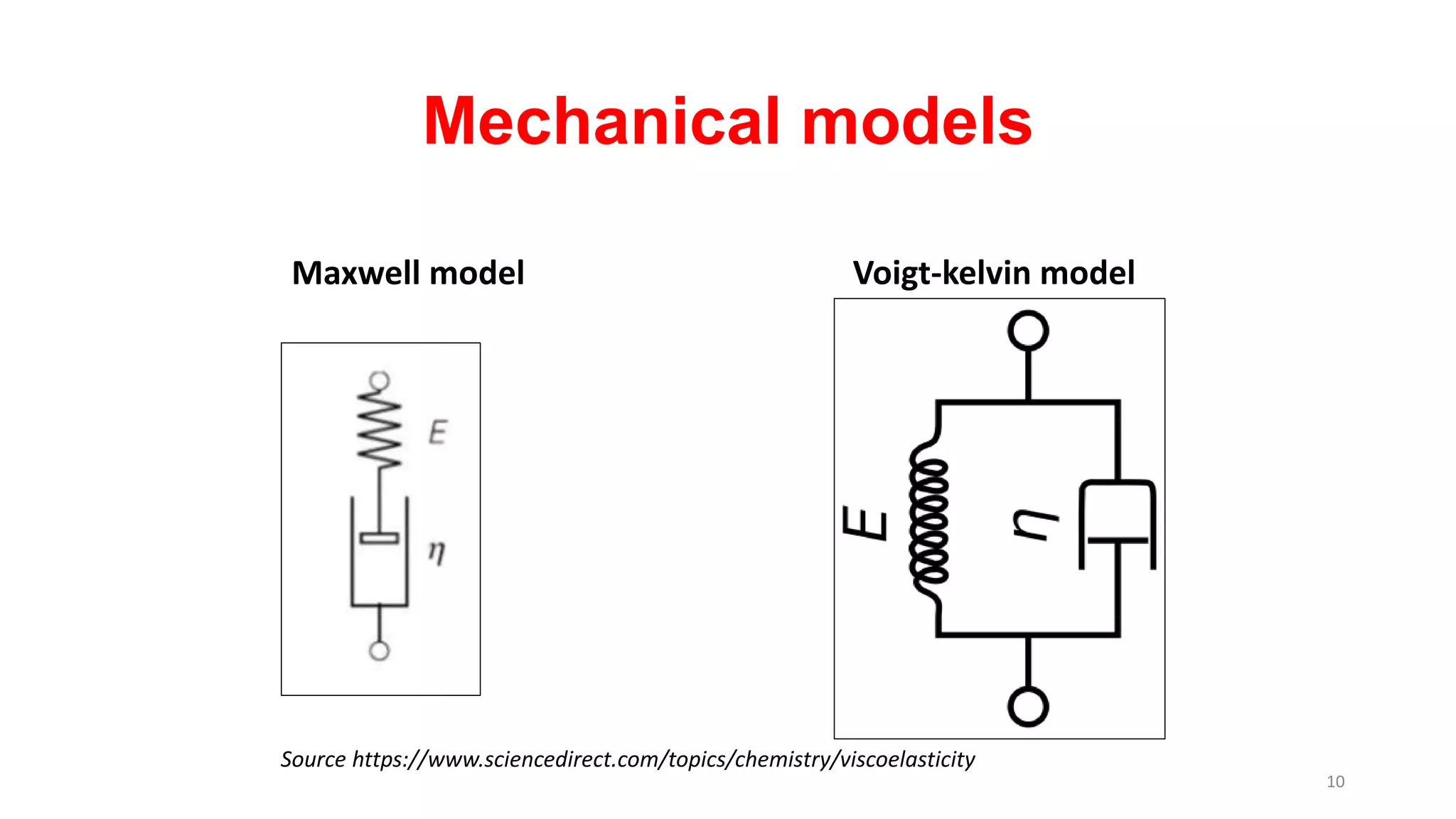Mechanical models
Maxwell model Voigt-kelvin model
Source https://www.sciencedirect.com/topics/chemistry/viscoelasticity
10
 