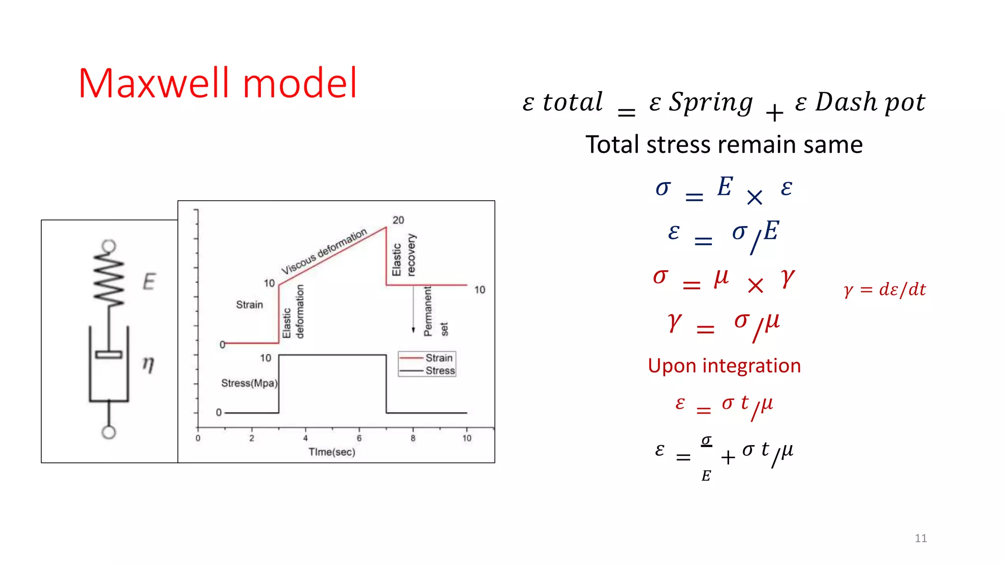 Maxwell model 𝜀 𝑡𝑜𝑡𝑎𝑙 = 𝜀 𝑆𝑝𝑟𝑖𝑛𝑔 + 𝜀 𝐷𝑎𝑠ℎ 𝑝𝑜𝑡
Total stress remain same
𝜎 = 𝐸 × 𝜀
𝜀 = 𝜎/ 𝐸
𝜎 = 𝜇 × 𝛾
𝛾 = 𝜎/ 𝜇
Upon integration
𝜀 = 𝜎 𝑡/ 𝜇
𝜀 =
𝜎
𝐸
+ 𝜎 𝑡/ 𝜇
𝛾 = 𝑑𝜀/𝑑𝑡
11
 