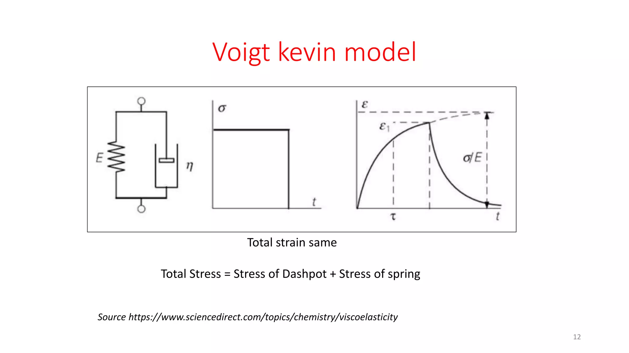Voigt kevin model
Total strain same
Total Stress = Stress of Dashpot + Stress of spring
Source https://www.sciencedirect.com/topics/chemistry/viscoelasticity
12
 