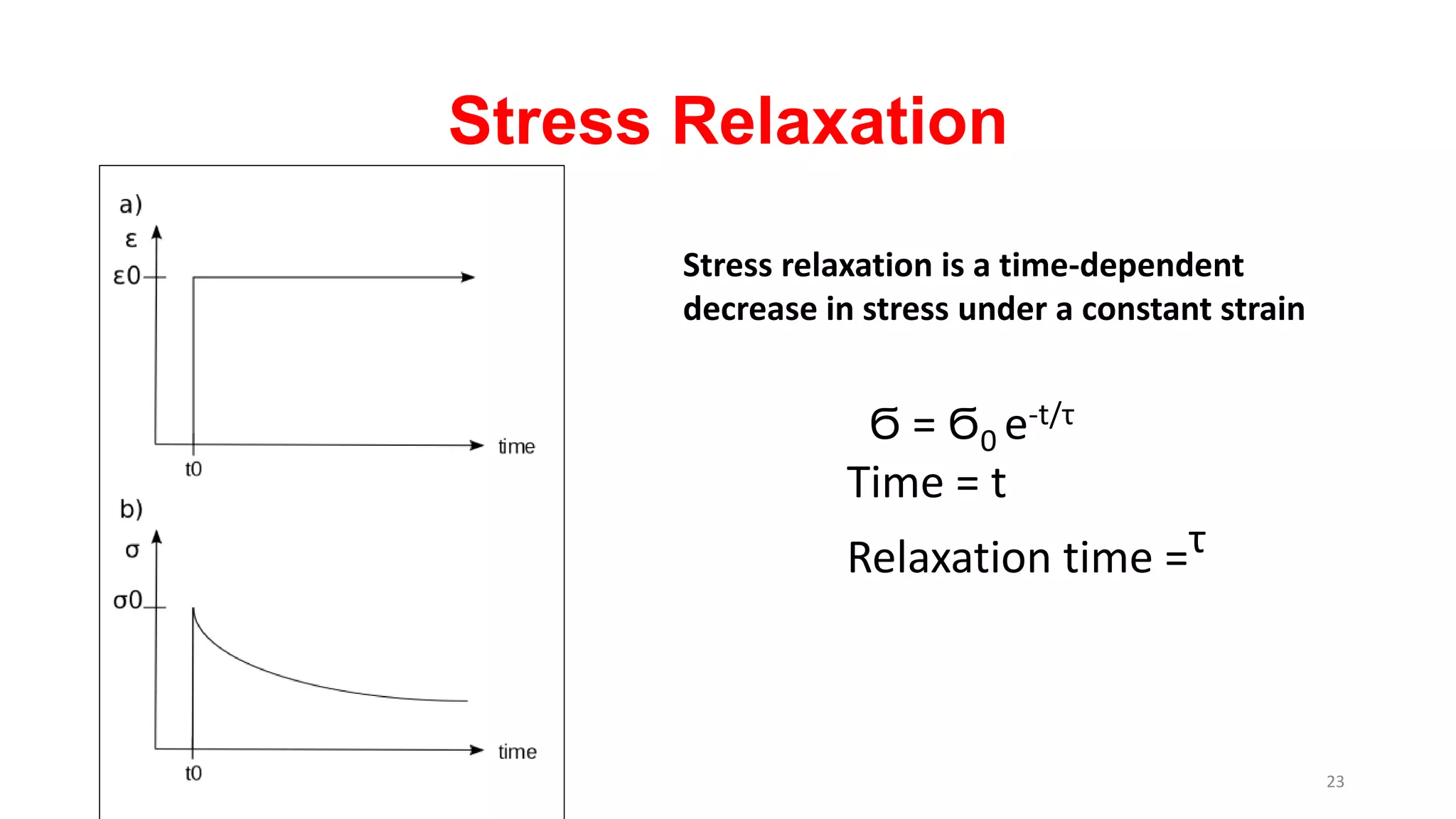 Stress Relaxation
Stress relaxation is a time-dependent
decrease in stress under a constant strain
Ϭ = Ϭ0 e-t/τ
Time = t
Relaxation time =τ
23
 