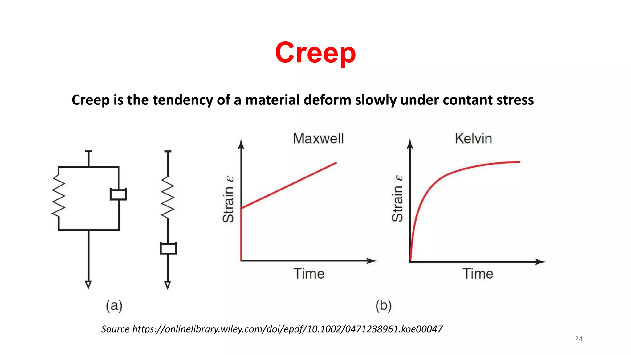Creep
Creep is the tendency of a material deform slowly under contant stress
Source https://onlinelibrary.wiley.com/doi/epdf/10.1002/0471238961.koe00047
24
 