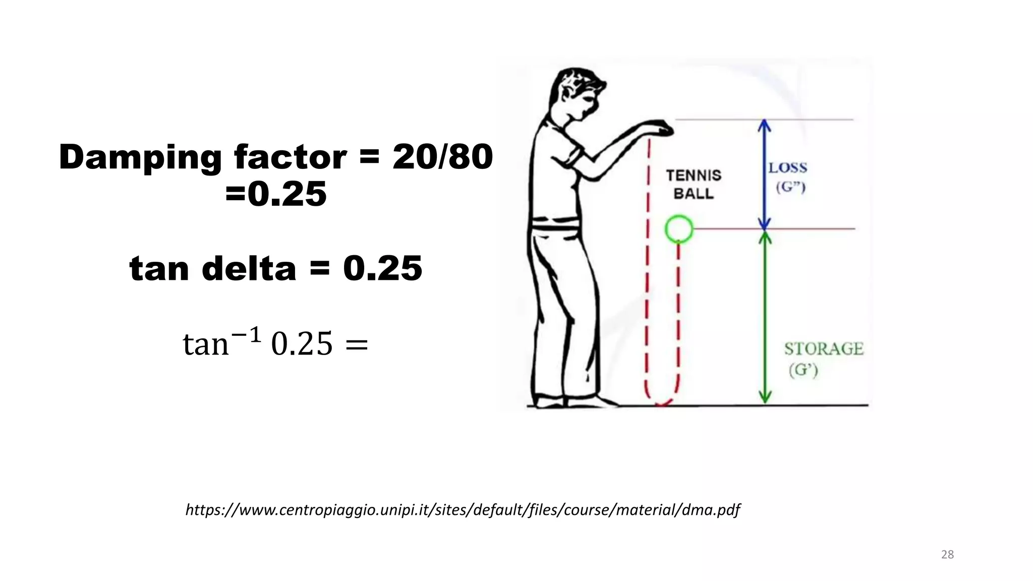 Damping factor = 20/80
=0.25
tan delta = 0.25
tan−1
0.25 =
https://www.centropiaggio.unipi.it/sites/default/files/course/material/dma.pdf
28
 