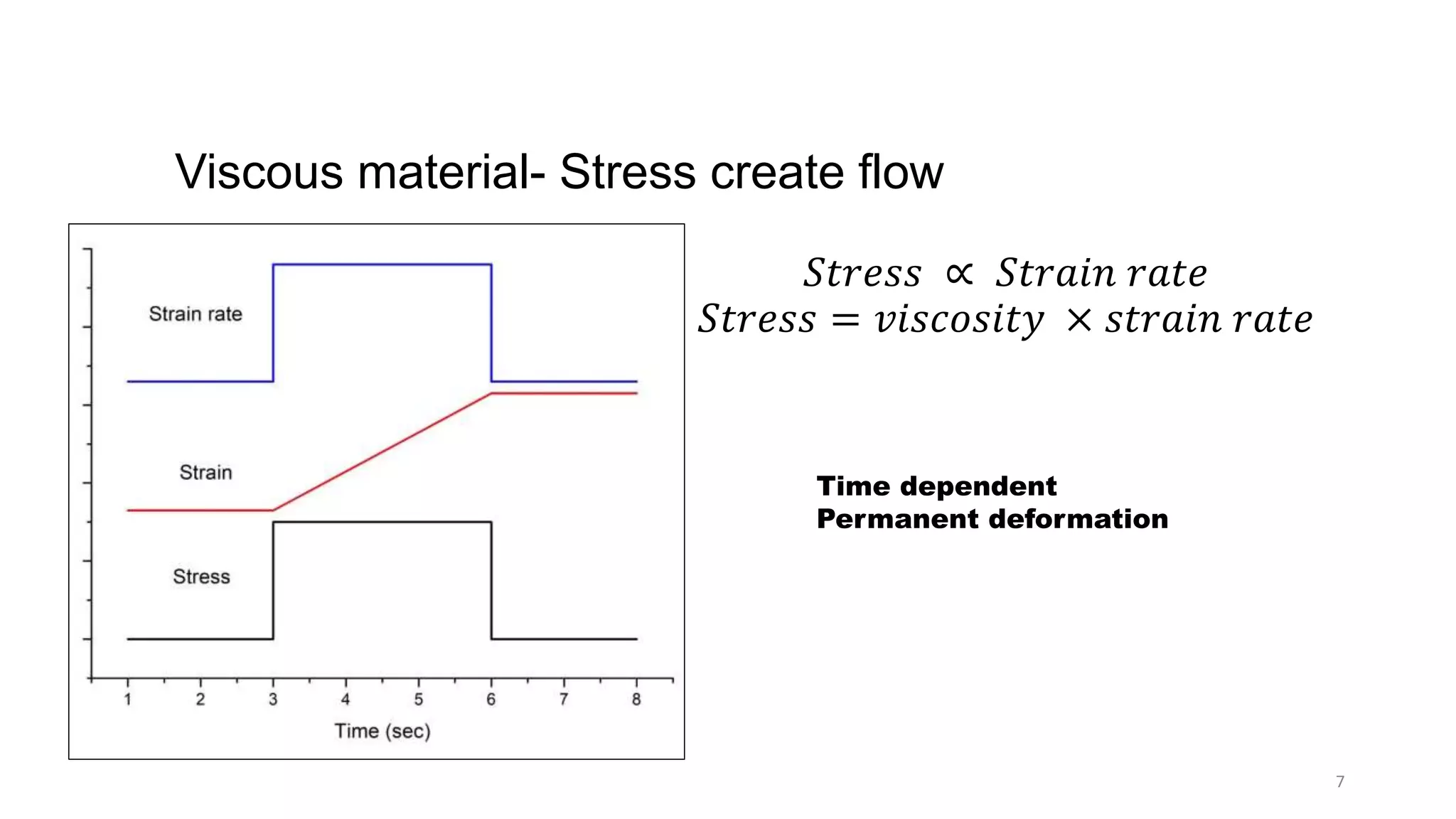 Viscous material- Stress create flow
𝑆𝑡𝑟𝑒𝑠𝑠 ∝ 𝑆𝑡𝑟𝑎𝑖𝑛 𝑟𝑎𝑡𝑒
𝑆𝑡𝑟𝑒𝑠𝑠 = 𝑣𝑖𝑠𝑐𝑜𝑠𝑖𝑡𝑦 × 𝑠𝑡𝑟𝑎𝑖𝑛 𝑟𝑎𝑡𝑒
Time dependent
Permanent deformation
7
 
