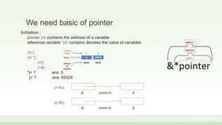 We need basic of pointer
Initiation :
pointer ptr contains the address of a variable
reference variable *ptr contains denotes the value of variables
int i;
int *j;
i=5;
j=&i;
*j= ? ans: 5
j= ? ans: 65524
p=&x;
p points to x
q=&y;
q points to y
Prepared by: Moniruzzaman_CSE_KU_190231
 