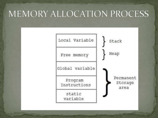 Dynamic memory allocation | PPTX | Data Storage and Warehousing | Computing