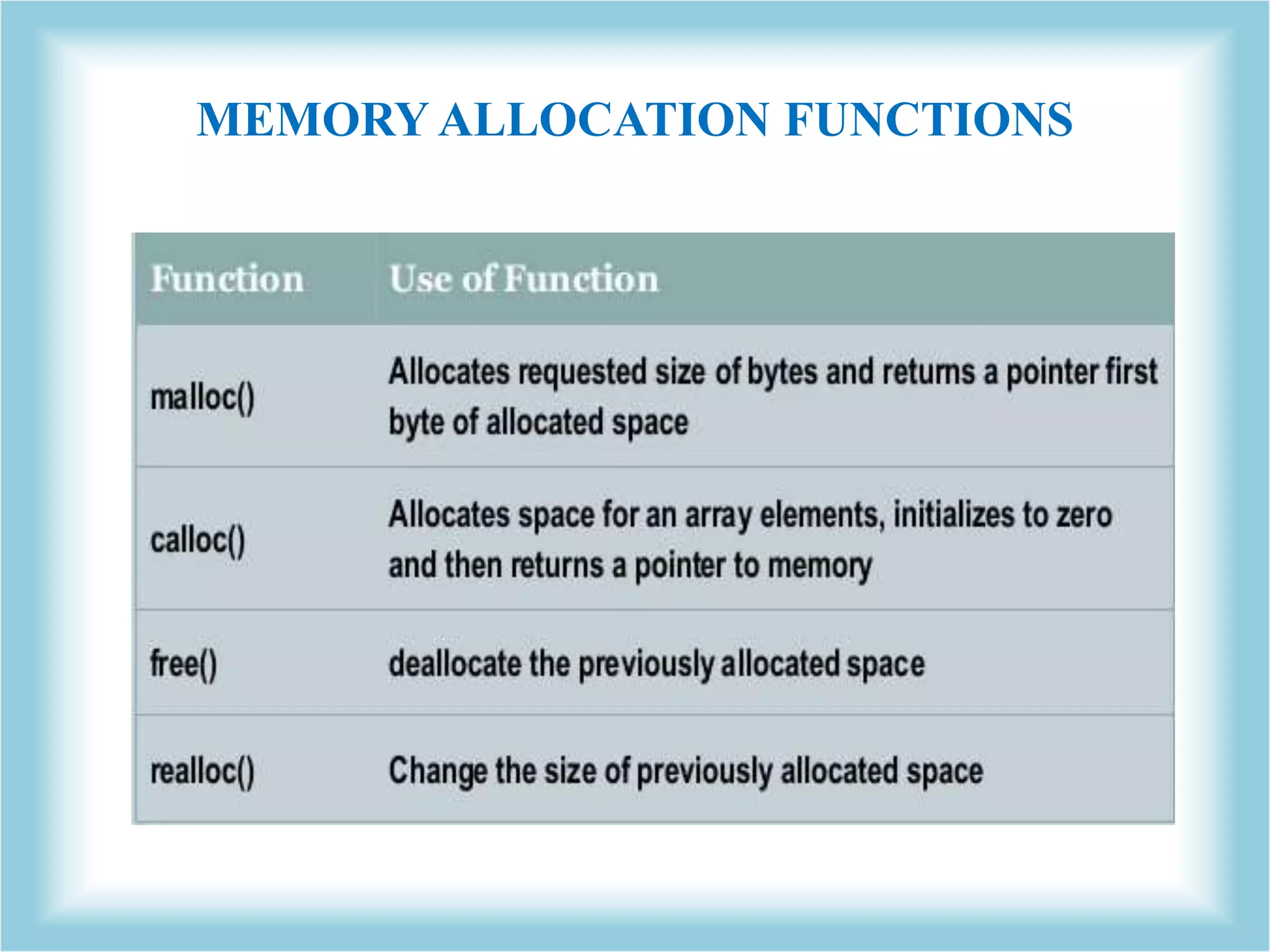 MEMORY ALLOCATION FUNCTIONS 