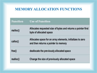 Dynamic memory allocation in c | PPTX | Programming Languages | Computing