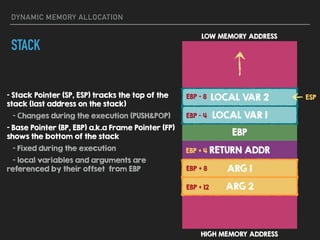 Diving Into Memory Allocation to Understand Buffer Overflow Better | PDF