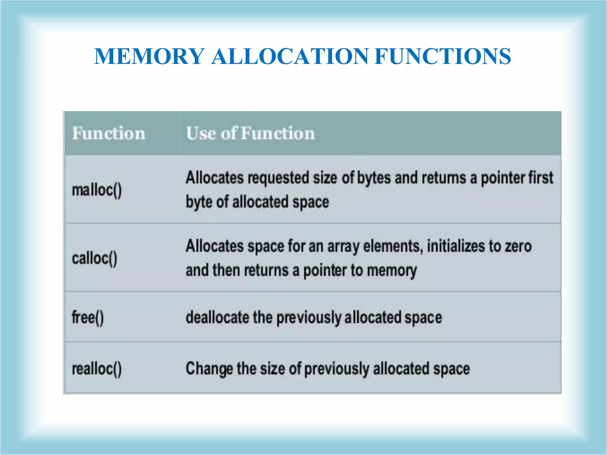 Dynamic memory allocation | PPTX