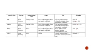 Dynamic Memory Allocation.pptx