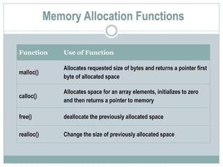 Understanding Function Pointers and Dynamic Memory Allocation in C ...