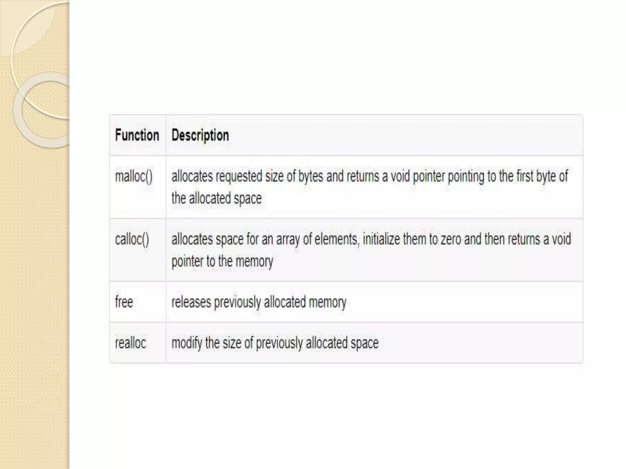 Dynamic memory allocation in c language | PPT