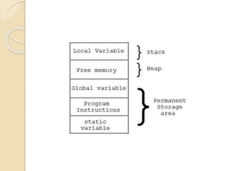 Dynamic memory allocation in c language | PPT