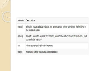 Dynamic memory allocation in c language | PPTX