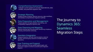 Seamless Dynamics 365 Migration - CRM & ERP Cloud Solutions | PPTX