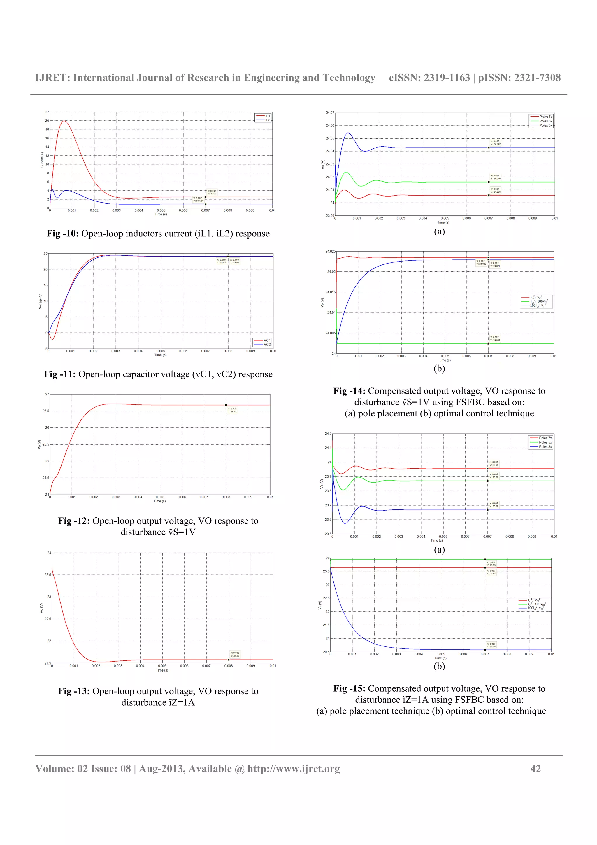 IJRET: International Journal of Research in Engineering and Technology eISSN: 2319-1163 | pISSN: 2321-7308
__________________________________________________________________________________________
Volume: 02 Issue: 08 | Aug-2013, Available @ http://www.ijret.org 42
Fig -10: Open-loop inductors current (iL1, iL2) response
Fig -11: Open-loop capacitor voltage (vC1, vC2) response
Fig -12: Open-loop output voltage, VO response to
disturbance ṽS=1V
Fig -13: Open-loop output voltage, VO response to
disturbance ĩZ=1A
(a)
(b)
Fig -14: Compensated output voltage, VO response to
disturbance ṽS=1V using FSFBC based on:
(a) pole placement (b) optimal control technique
(a)
(b)
Fig -15: Compensated output voltage, VO response to
disturbance ĩZ=1A using FSFBC based on:
(a) pole placement technique (b) optimal control technique
 
