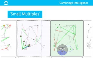 ‘Small Multiples’	
 