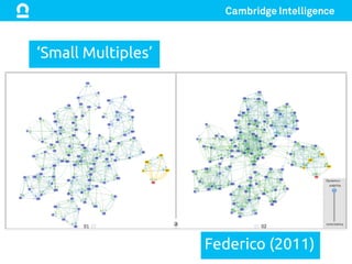 ‘Small Multiples’	
Federico (2011)	
 