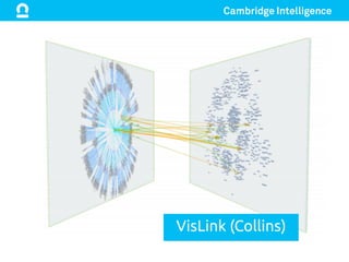 VisLink (Collins)	
 