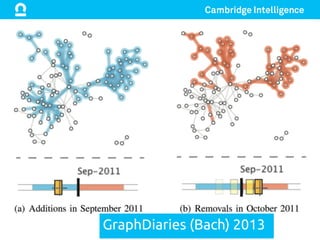 GraphDiaries (Bach) 2013	
 