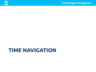 TIME NAVIGATION	
 