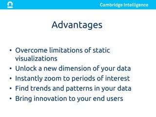Advantages	
•  Overcome limitations of static
visualizations	
•  Unlock a new dimension of your data	
•  Instantly zoom to periods of interest	
•  Find trends and patterns in your data	
•  Bring innovation to your end users	
 