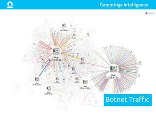 Botnet Tra"c	
 