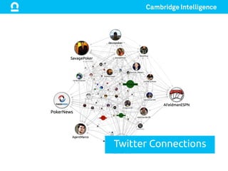 Twitter Connections	
 