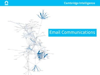 Email Communications	
 