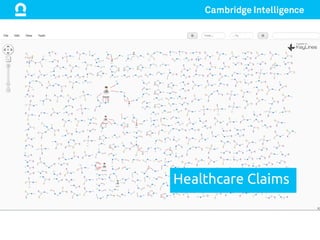 Healthcare Claims	
 