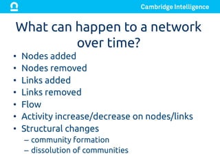 What can happen to a network
over time?	
•  Nodes added	
•  Nodes removed	
•  Links added	
•  Links removed	
•  Flow	
•  Activity increase/decrease on nodes/links	
•  Structural changes	
–  community formation	
–  dissolution of communities	
 